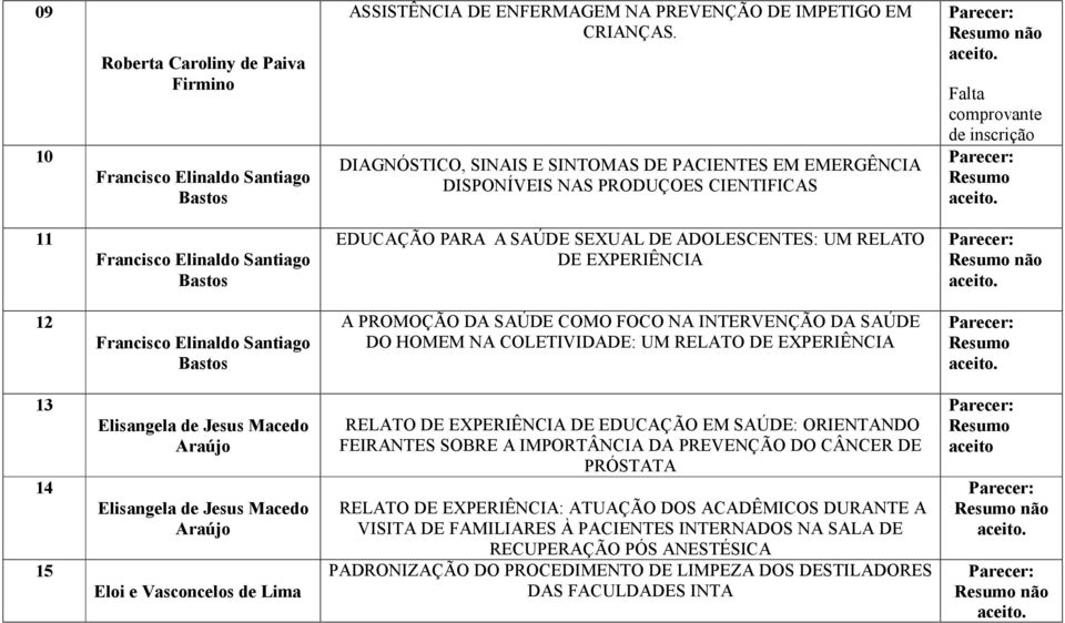 DE ADOLESCENTES: UM RELATO DE EXPERIÊNCIA não 12 Francisco Elinaldo Santiago Bastos A PROMOÇÃO DA SAÚDE COMO FOCO NA INTERVENÇÃO DA SAÚDE DO HOMEM NA COLETIVIDADE: UM RELATO DE EXPERIÊNCIA 13 14 15