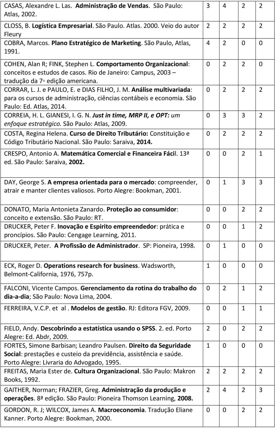 e DIAS FILHO, J. M. Análise multivariada: para os cursos de administração, ciências contábeis e economia. São Paulo: Ed. Atlas, 2014. CORREIA, H. L. GIANESI, I. G. N.