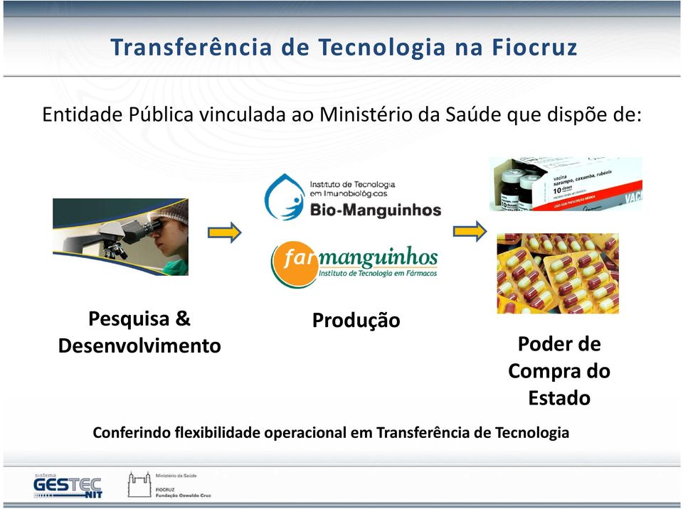 Desenvolvimento Produção Poder de Compra do Estado