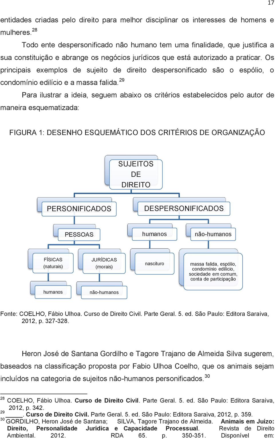 Os principais exemplos de sujeito de direito despersonificado são o espólio, o condomínio edilício e a massa falida.