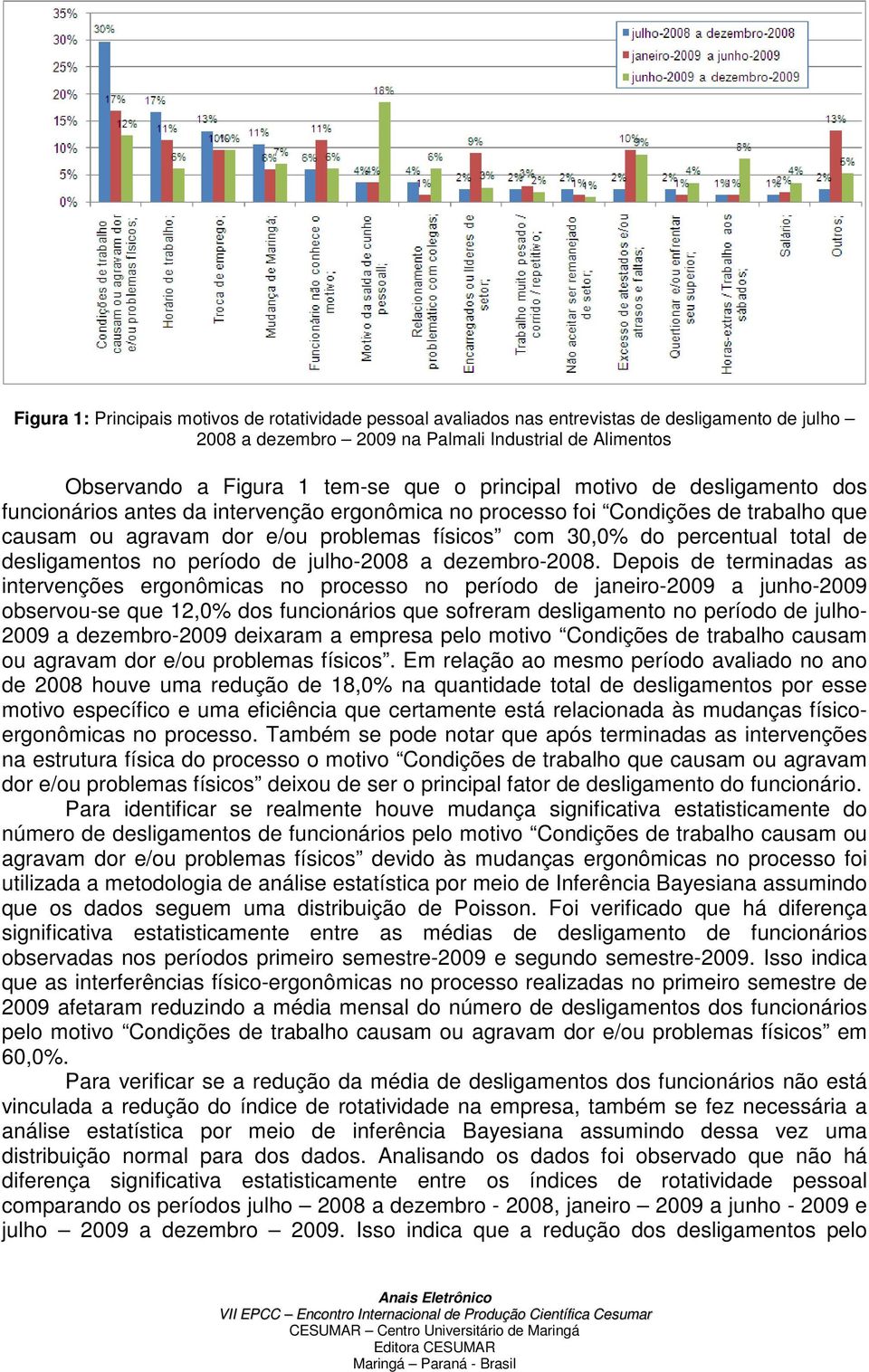 de desligamentos no período de julho-2008 a dezembro-2008.