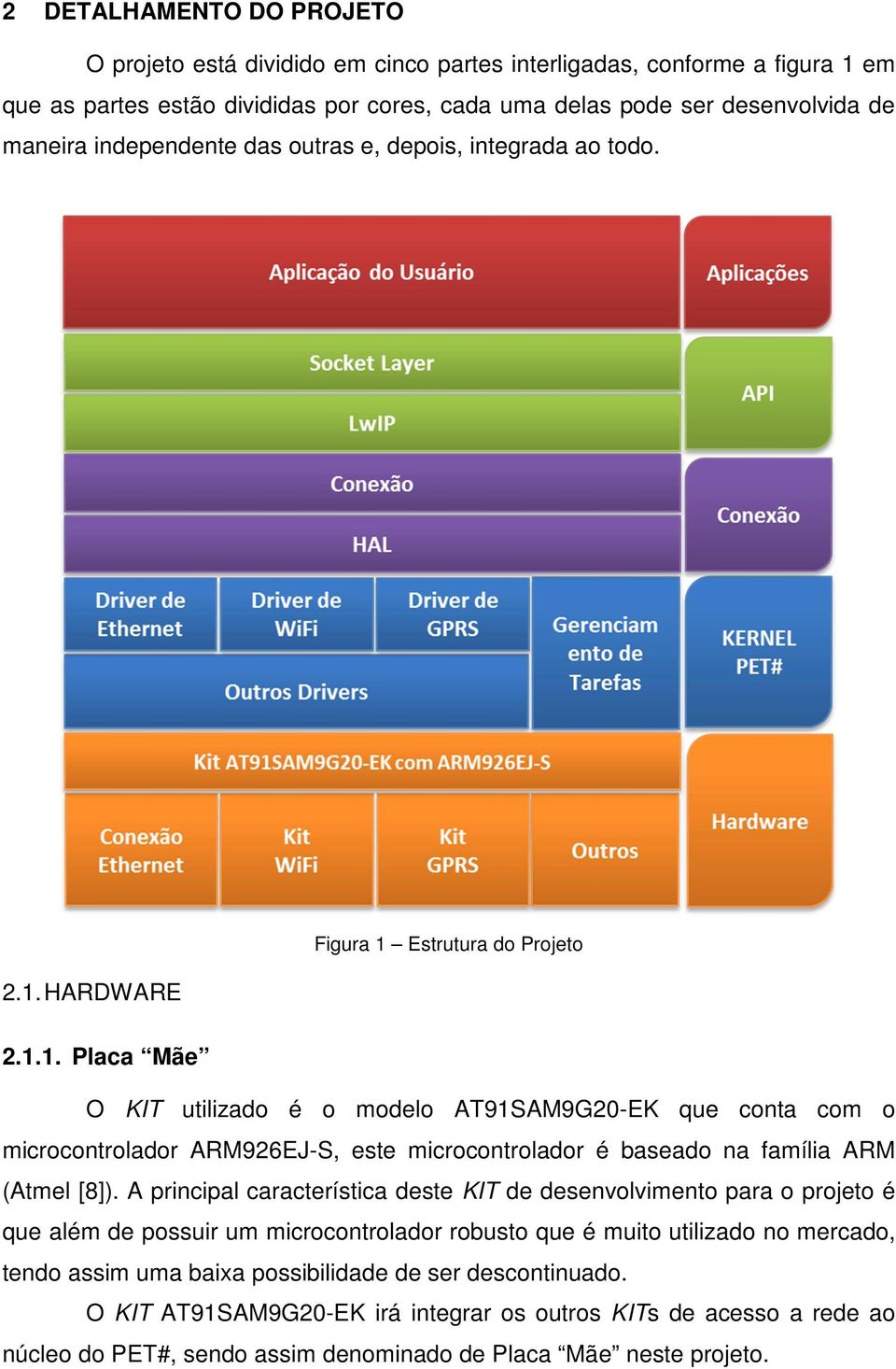 Estrutura do Projeto 2.1. HARDWARE 2.1.1. Placa Mãe O KIT utilizado é o modelo AT91SAM9G20-EK que conta com o microcontrolador ARM926EJ-S, este microcontrolador é baseado na família ARM (Atmel [8]).