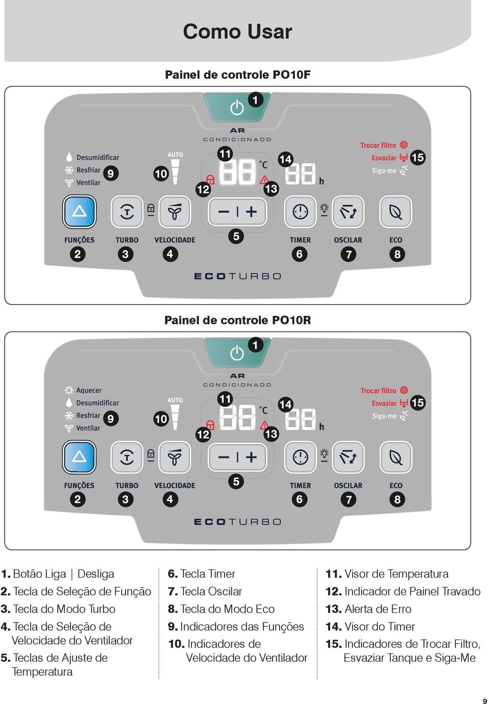 Tecla Oscilar 8. Tecla do Modo Eco 9. Indicadores das Funções 10. Indicadores de Velocidade do Ventilador 11.