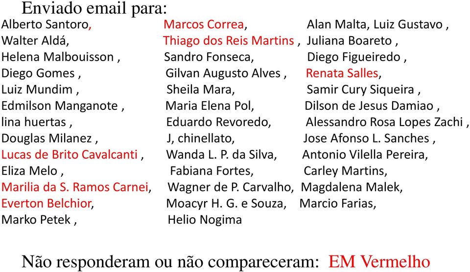 Rosa Lopes Zachi, Douglas Milanez, J, chinellato, Jose Afonso L. Sanches, Lucas de Brito Cavalcanti, Wanda L. P.