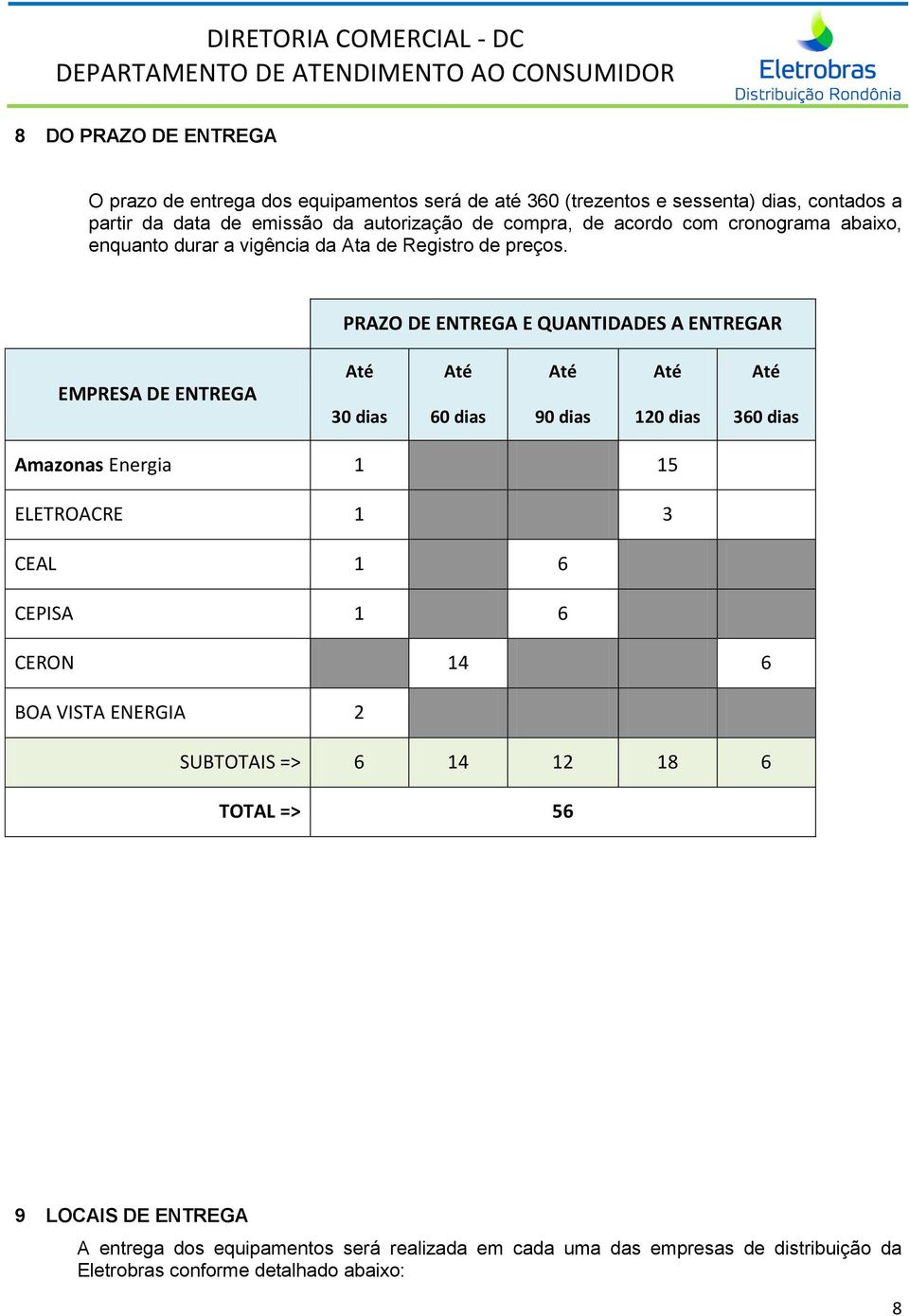 PRAZO DE ENTREGA E QUANTIDADES A ENTREGAR EMPRESA DE ENTREGA Até 30 dias Até 60 dias Até 90 dias Até 120 dias Até 360 dias Amazonas Energia 1 15 ELETROACRE 1 3