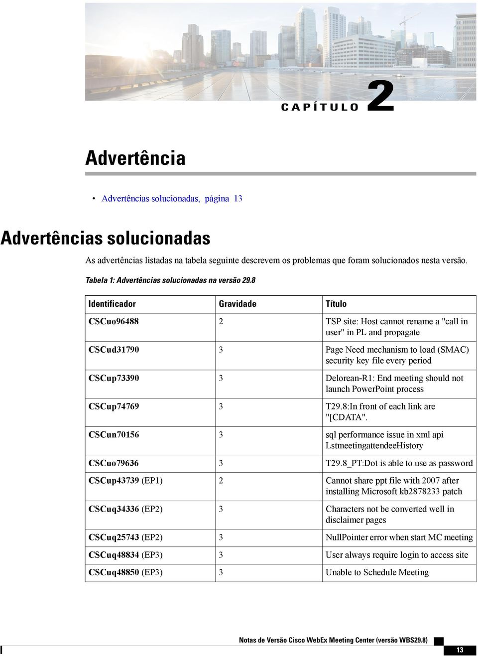 8 Identificador Gravidade Título CSCuo96488 2 TSP site: Host cannot rename a "call in user" in PL and propagate CSCud31790 3 Page Need mechanism to load (SMAC) security key file every period