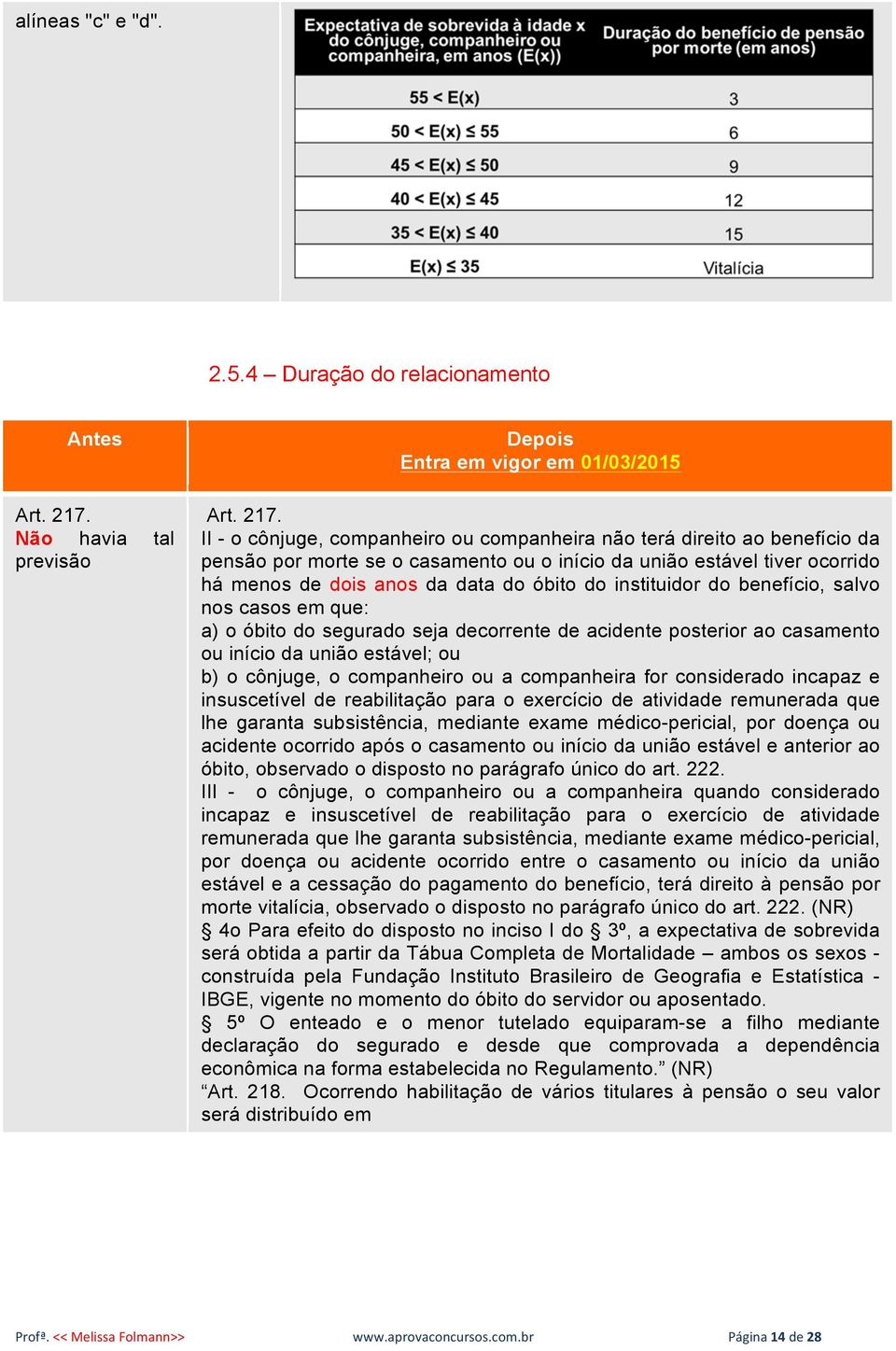 II - o cônjuge, companheiro ou companheira não terá direito ao benefício da pensão por morte se o casamento ou o início da união estável tiver ocorrido há menos de dois anos da data do óbito do