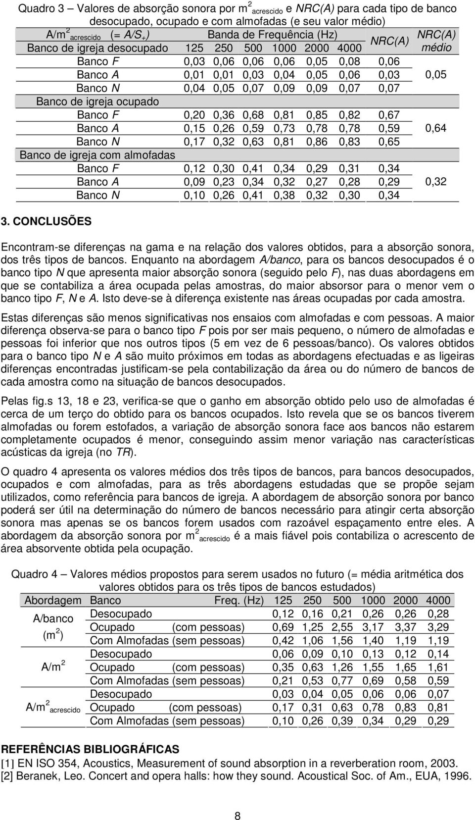 0,07 Banco de igreja ocupado Banco F 0,20 0,36 0,68 0,81 0,85 0,82 0,67 Banco A 0,15 0,26 0,59 0,73 0,78 0,78 0,59 0,64 Banco N 0,17 0,32 0,63 0,81 0,86 0,83 0,65 Banco de igreja com almofadas Banco