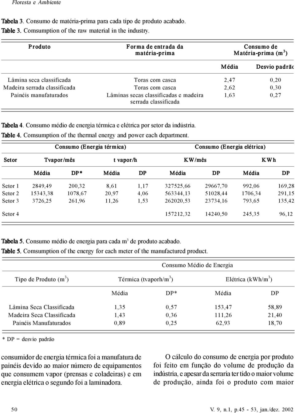 Painéis manufaturados Lâminas secas classificadas e madeira serrada classificada 1,63 0,27 Tabela 4. 4 Consumo médio de energia térmica e elétrica por setor da indústria. Table 4.