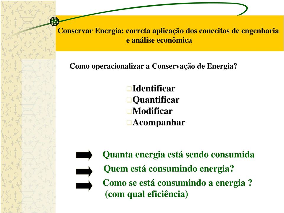 Identificar Quantificar Modificar Acompanhar Quanta energia está sendo