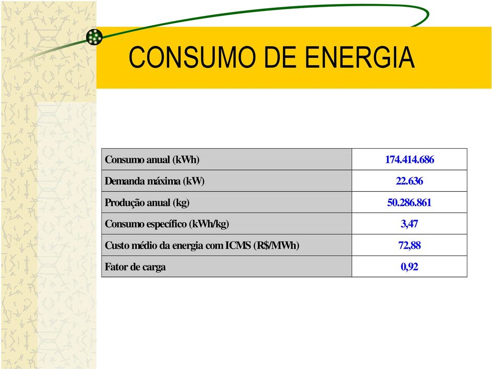 636 Produção anual (kg) 50.286.