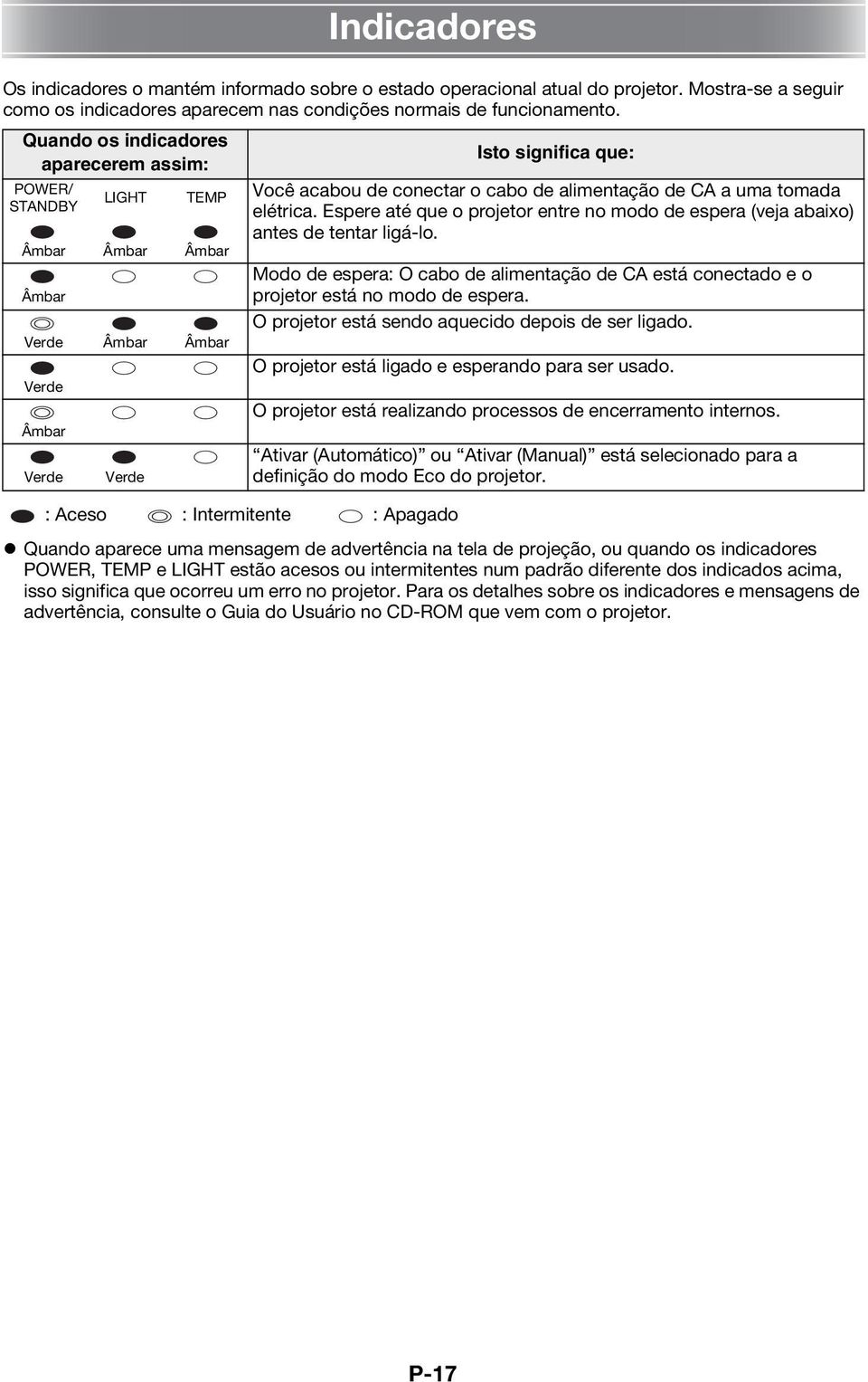 Espere até que o projetor entre no modo de espera (veja abaixo) antes de tentar ligá-lo.