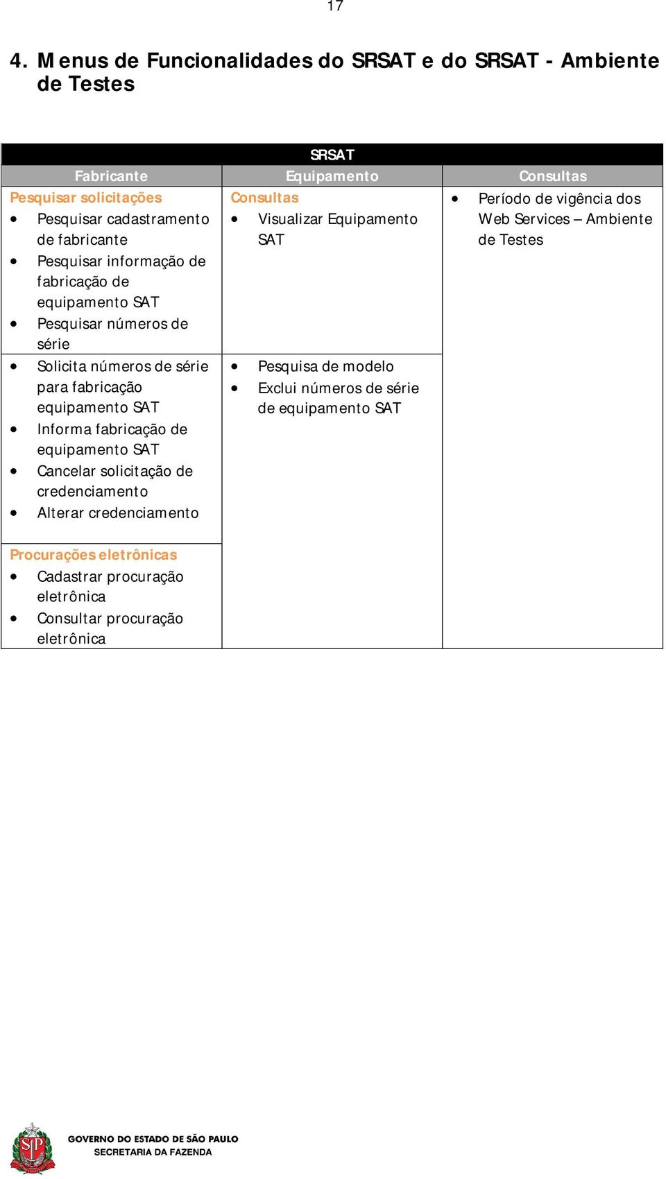 Pesquisar números de série Solicita números de série para fabricação equipamento SAT Informa fabricação de equipamento SAT Cancelar solicitação de credenciamento