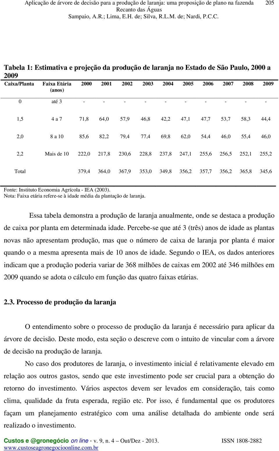 255,2 Total 379,4 364,0 367,9 353,0 349,8 356,2 357,7 356,2 365,8 345,6 Fonte: Instituto Economia Agrícola - IEA (2003). Nota: Faixa etária refere-se à idade média da plantação de laranja.