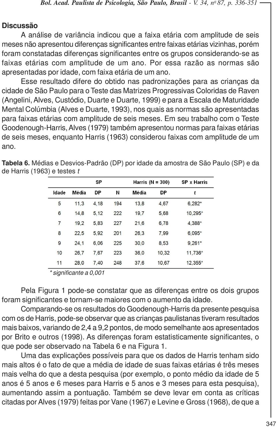 Esse resultado difere do obtido nas padronizações para as crianças da cidade de São Paulo para o Teste das Matrizes Progressivas Coloridas de Raven (Angelini, Alves, Custódio, Duarte e Duarte, 1999)