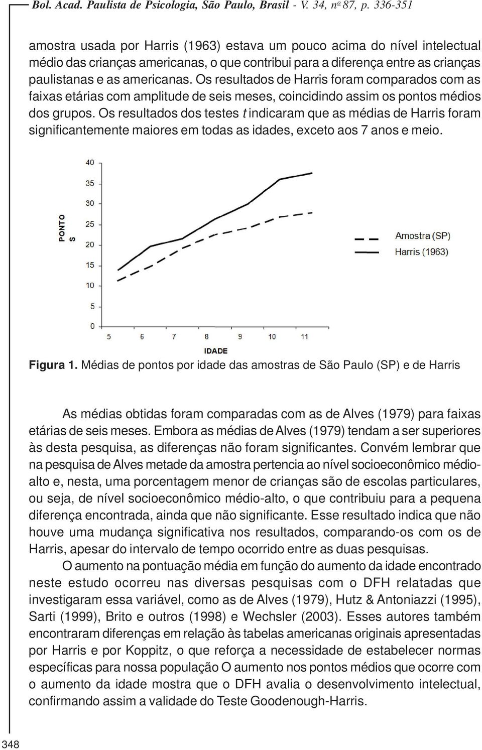 Os resultados dos testes t indicaram que as médias de Harris foram significantemente maiores em todas as idades, exceto aos 7 anos e meio. Figura 1.