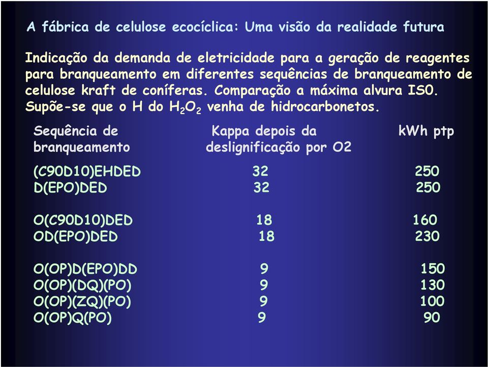 Supõe-se que o H do H 2 O 2 venha de hidrocarbonetos.