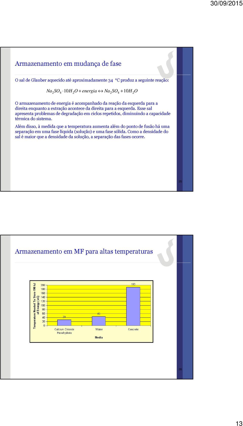 Esse sal apresenta problemas de degradação em ciclos repetidos, diminuindo a capacidade térmica do sistema.