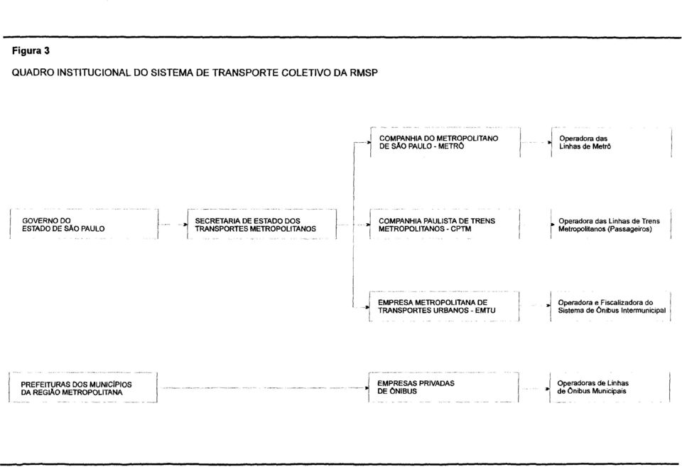 METROPOLITANOS - CPTM r Metropolitanos (PassageF os) j EMPRESA METROPOLITANA DE Operadora e Fiscalizadora doia TRANSPORTES URBANOS - EMTU Sistema de