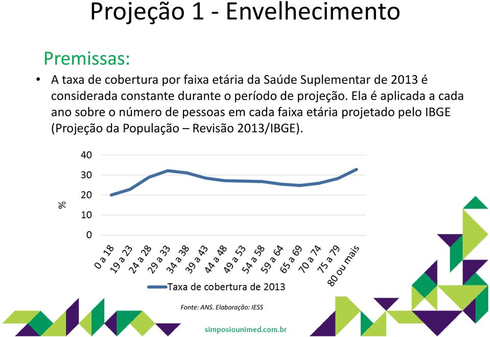 Ela é aplicada a cada ano sobre o número de pessoas em cada faixa etária