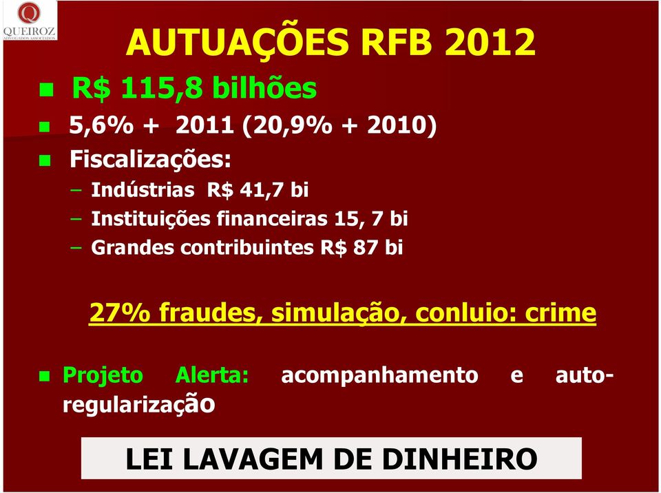 bi Grandes contribuintes R$ 87 bi 27% fraudes, simulação, conluio: