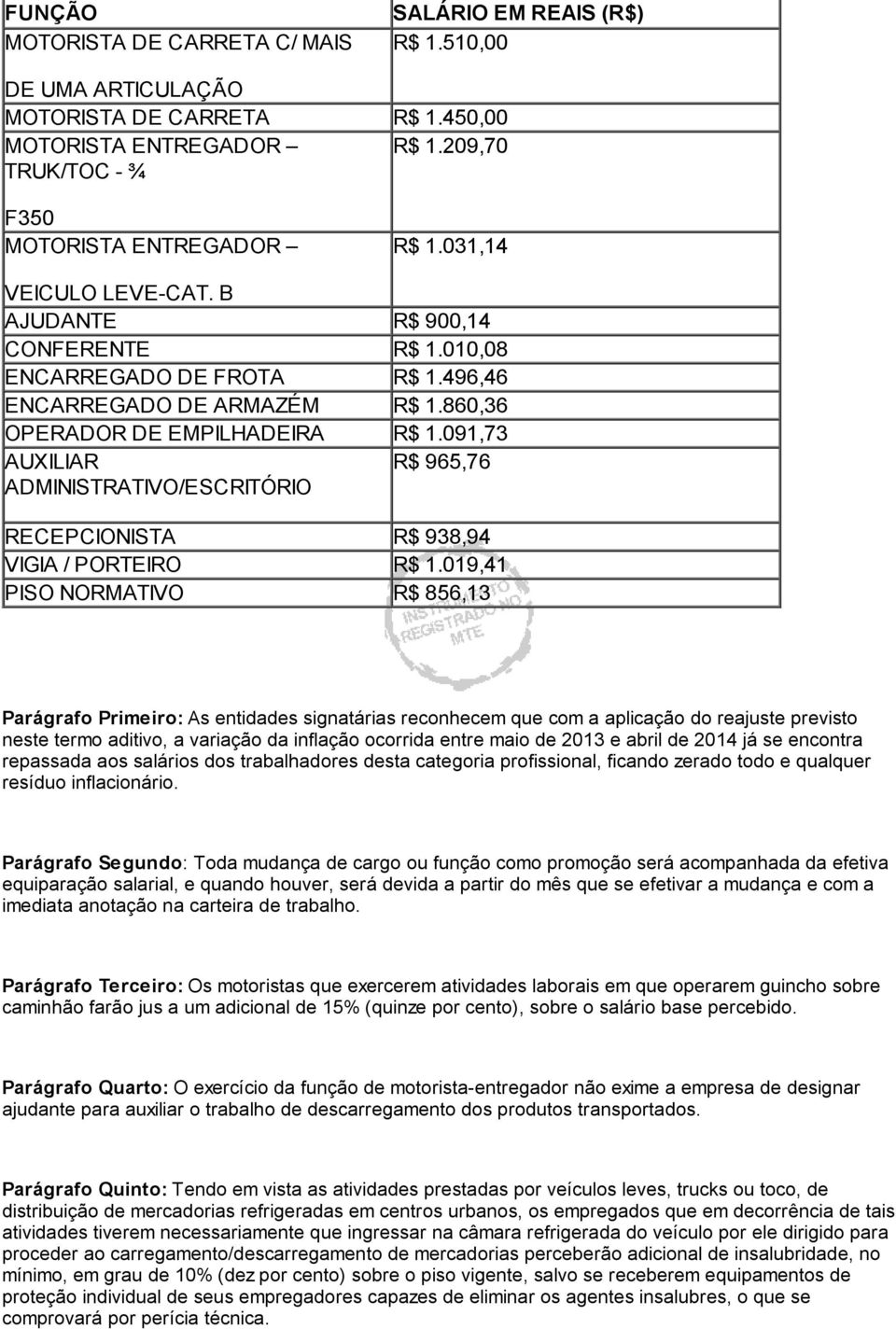 091,73 AUXILIAR R$ 965,76 ADMINISTRATIVO/ESCRITÓRIO RECEPCIONISTA R$ 938,94 VIGIA / PORTEIRO R$ 1.