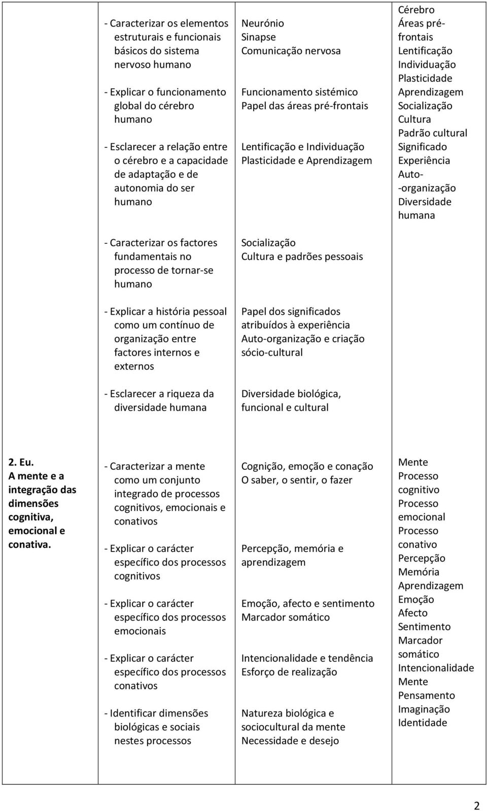 Lentificação Individuação Plasticidade Aprendizagem Socialização Cultura Padrão cultural Significado Experiência Auto- -organização Diversidade humana - Caracterizar os factores fundamentais no