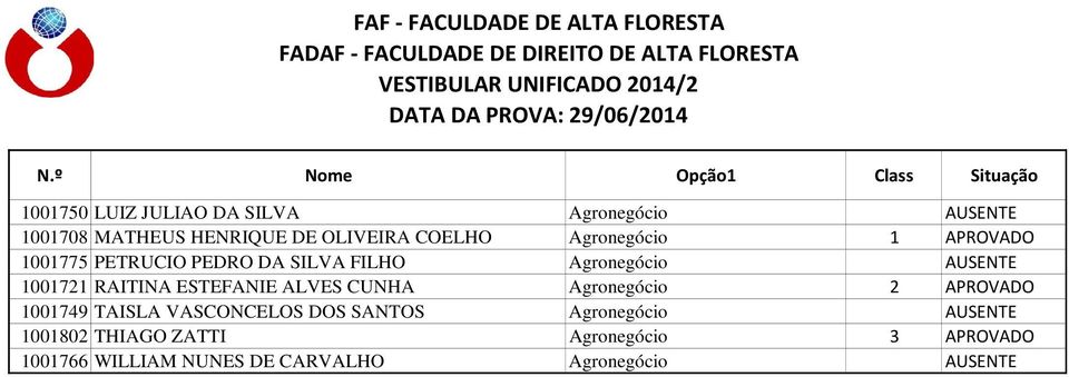 ESTEFANIE ALVES CUNHA Agronegócio 2 APROVADO 1001749 TAISLA VASCONCELOS DOS SANTOS Agronegócio