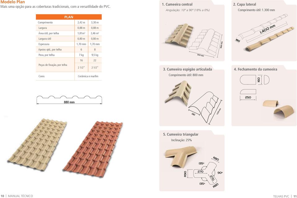 , por telha 6 8 Peso, por telha 7 kg 9,5 kg 1. Cumeeira central Angulação: 10º a 90º (18% a 0%) 2. Capa lateral Comprimento útil: 1.