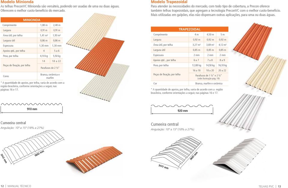 , por telha 4 5 a 6 Peso, por telha 4,10 kg 5,50 kg Peças de fixação, por telha Cores 14 18 a 22 Parafusos de 2 ½ Branca, cerâmica e marfim * A quantidade de apoios, por telha, varia de acordo com a