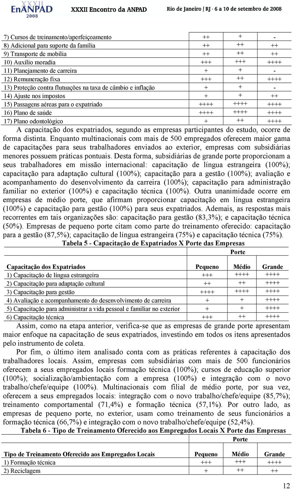 ++++ ++++ ++++ 17) Plano odontológico + ++ ++++ A capacitação dos expatriados, segundo as empresas participantes do estudo, ocorre de forma distinta.