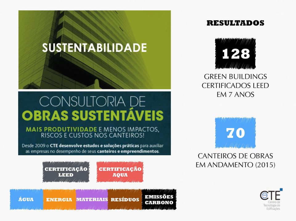 CERTIFICAÇÃO AQUA CANTEIROS DE OBRAS EM