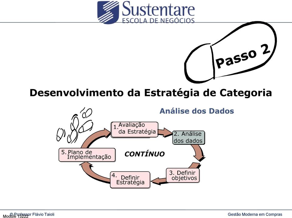 2. Análise Data dos analysis dados 5.