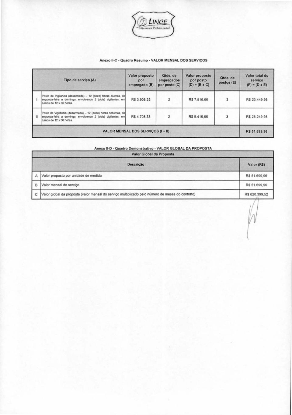 33 2 RS 7 86,66 3 RS 23 449.98 H Posto de Vgdãnoa (desarmada) - 2 (doze) horas noturnas, de segunda-feira a domingo, envolvendo 2 (dois) vigilantes. em turnos de 2 x 36 horas R$ 4,708,33 2 R$ 9 46.