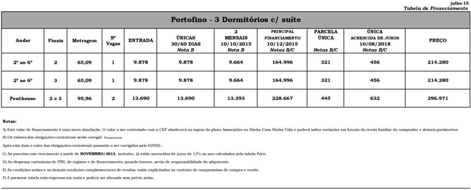 690 13.690 13.393 228.667 445 632 296.971 137.822 134.833 2.302.019,48 4.484,45 #REF! 2.989.