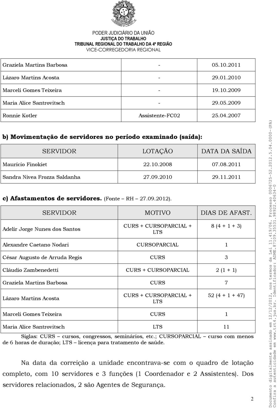 (Fonte RH 27.09.2012). Adelir Jorge Nunes dos Santos SERVIDOR MOTIVO DIAS DE AFAST.