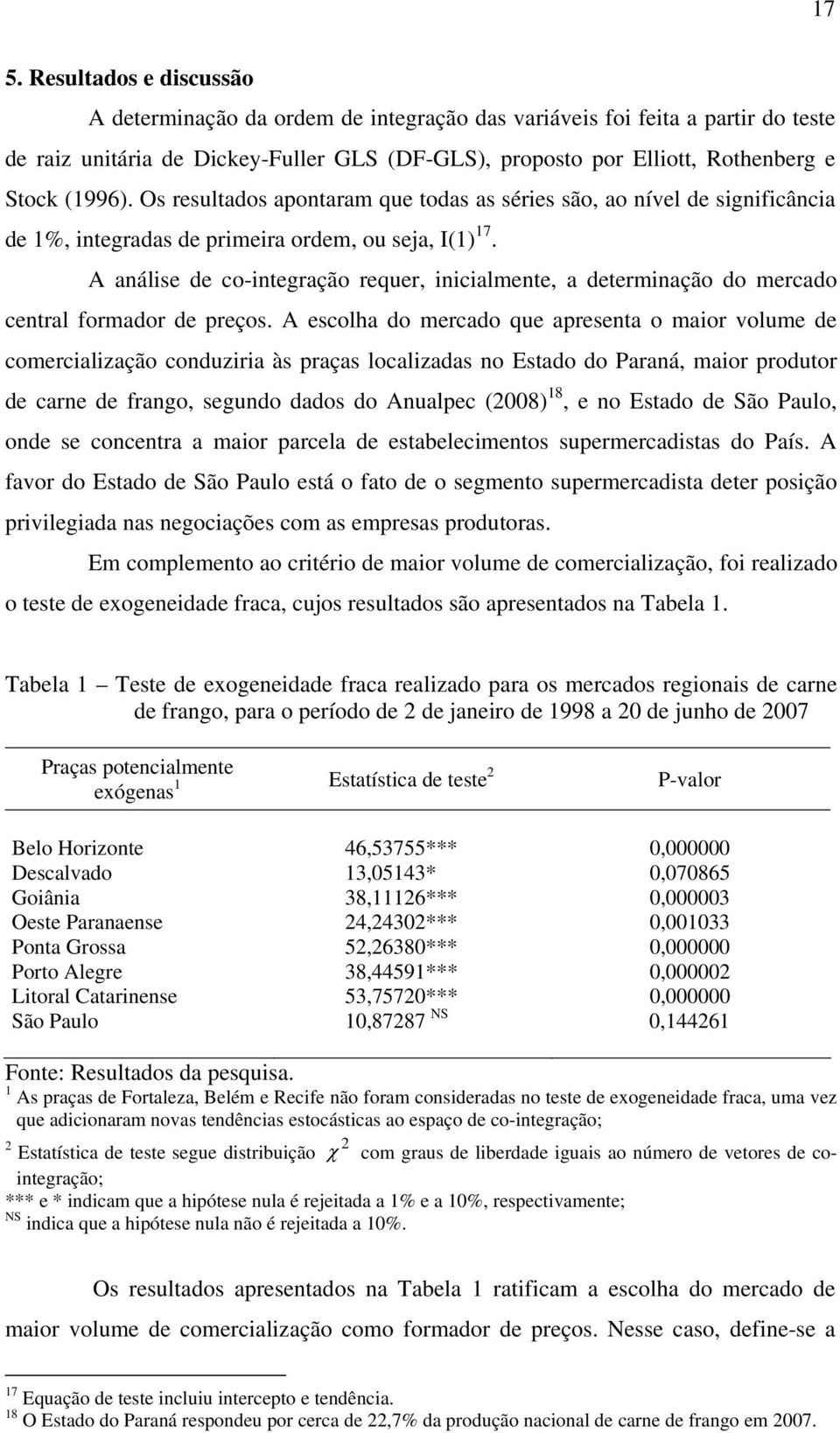 A análise de co-inegração requer, inicialmene, a deerminação do mercado cenral formador de preços.