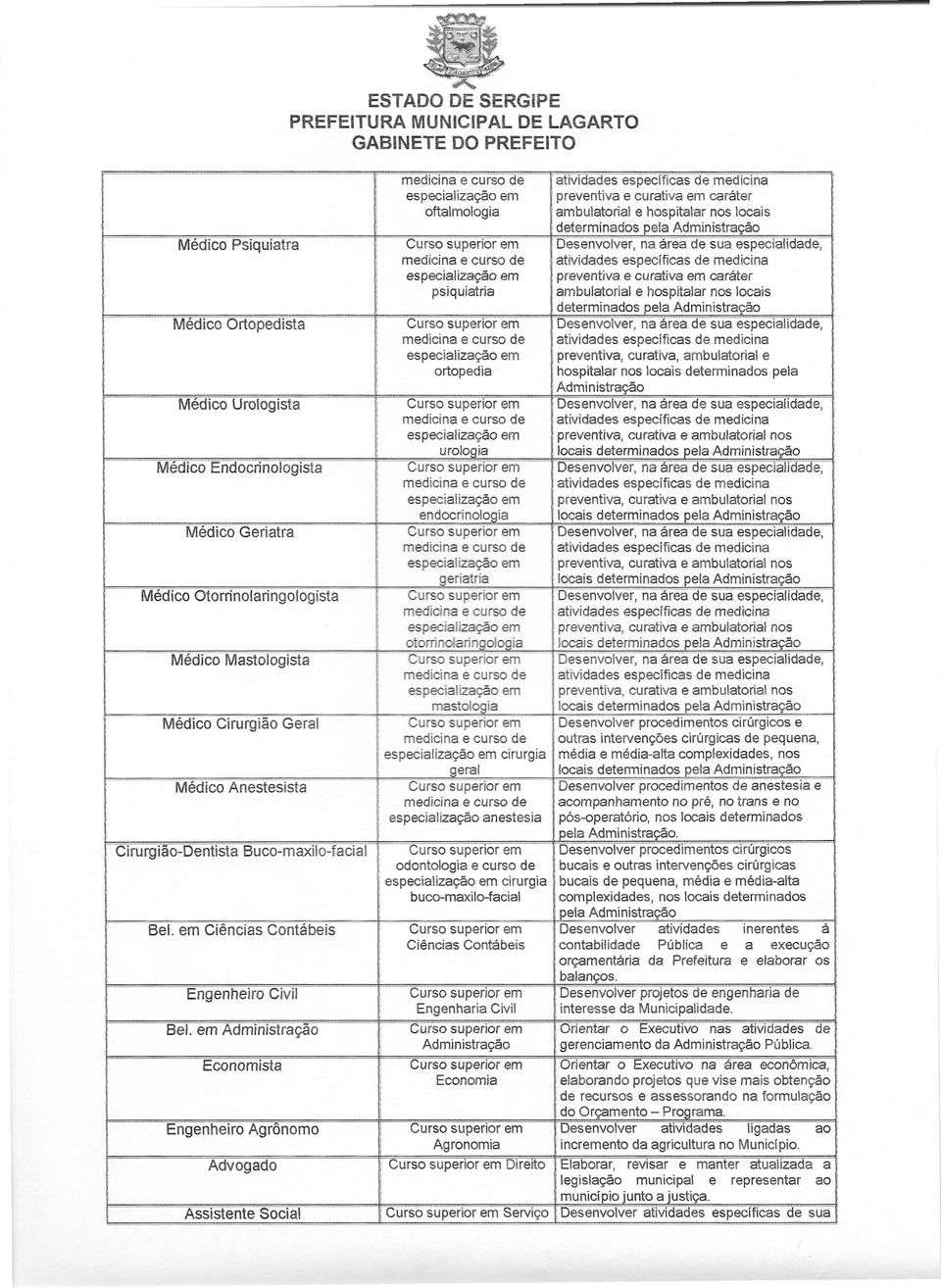 Curso superior em Desenvolver, na área de sua especialidade, medicina e curso de atividades específicas de medicina especialização em preventiva e curativa em caráter psiquiatria ambulatorial e