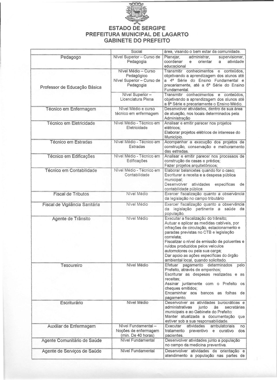 objetivando a aprendizagem dos alunos até Nível Superior - Curso de a 4 a Série do Ensino Fundamental e ; Pedagogia [precariamente, até a 6 a Série do Ensino Professor de Educação Básica Fundamental.