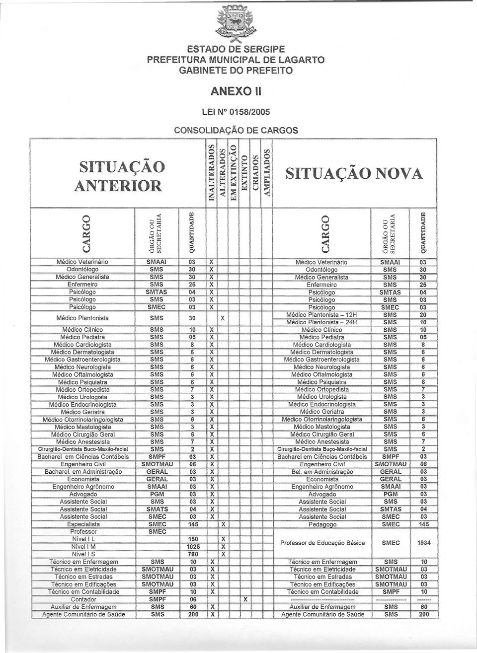 ~---Enfermeiro Psicólo o Psicólo o Psicólo o Médico Psi uiatra Medico orto edista Medico