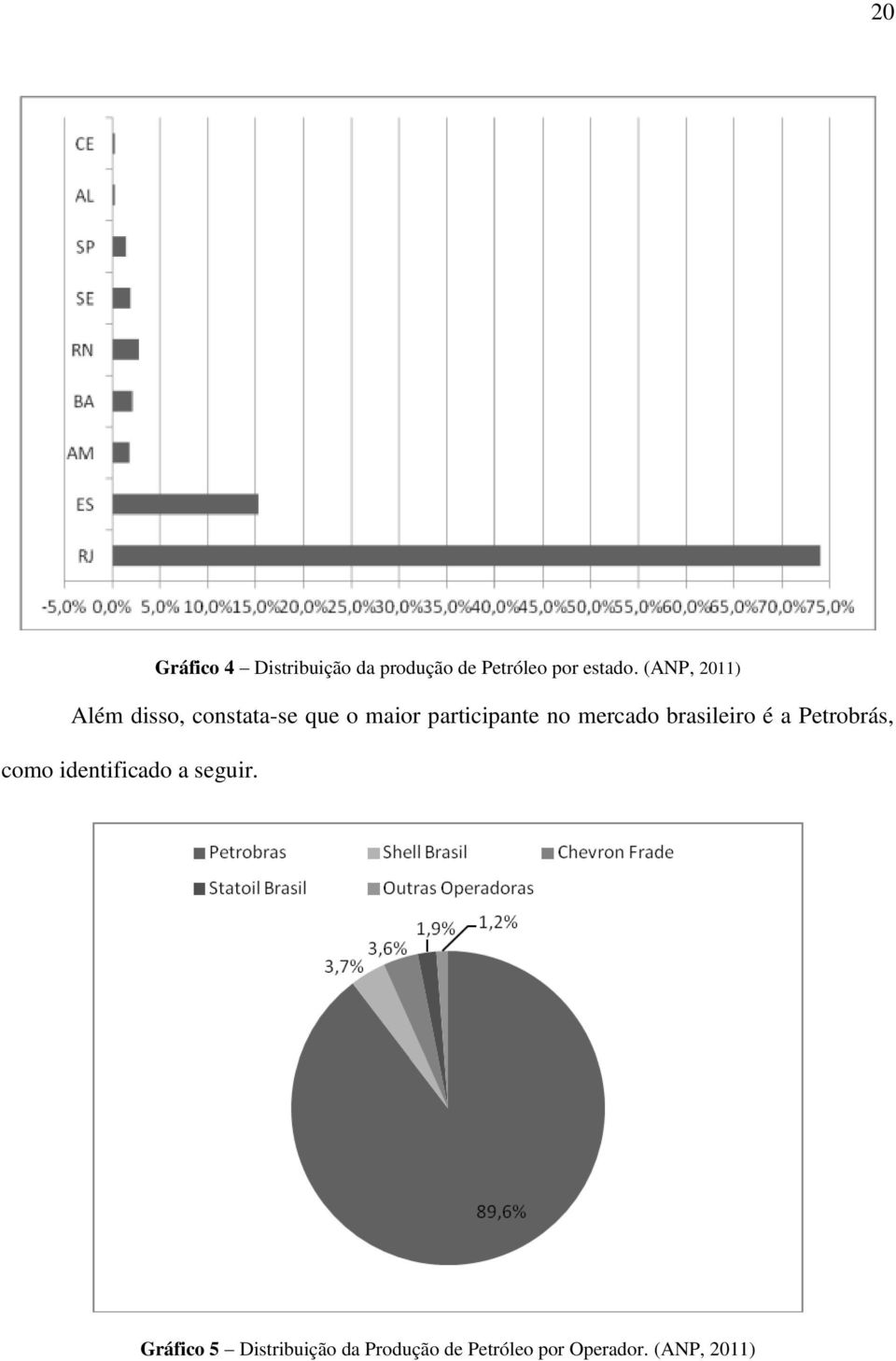 mercado brasileiro é a Petrobrás, como identificado a seguir.