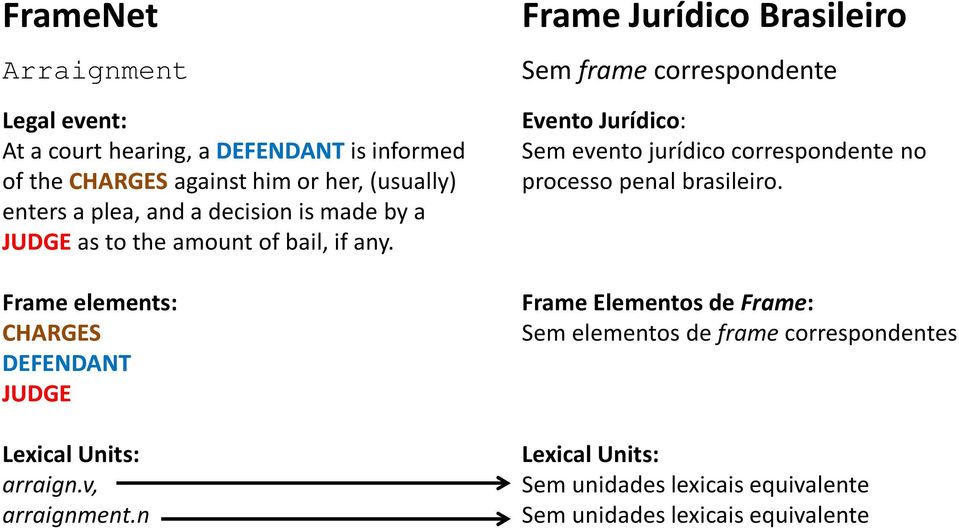 v, arraignment.