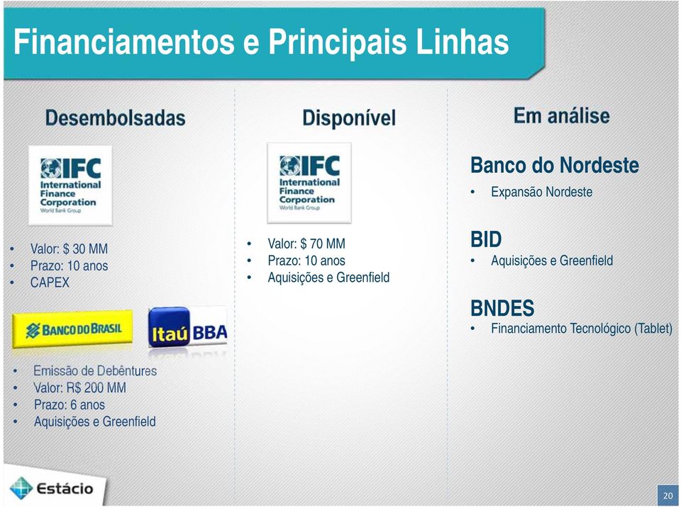 Greenfield BID Aquisições e Greenfield BNDES Financiamento Tecnológico