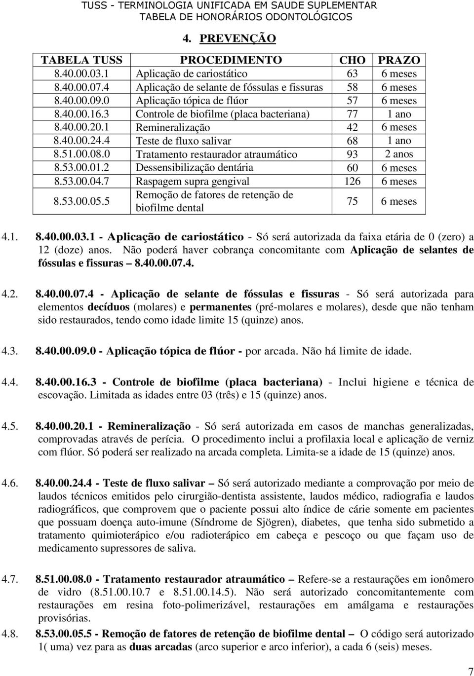 53..1.2 Dessensibilização dentária 6 6 meses 8.53..4.7 Raspagem supra gengival 126 6 meses 8.53..5.5 Remoção de fatores de retenção de biofilme dental 75 6 meses 4.1. 8.4..3.1 - Aplicação de cariostático - Só será autorizada da faixa etária de (zero) a 12 (doze) anos.