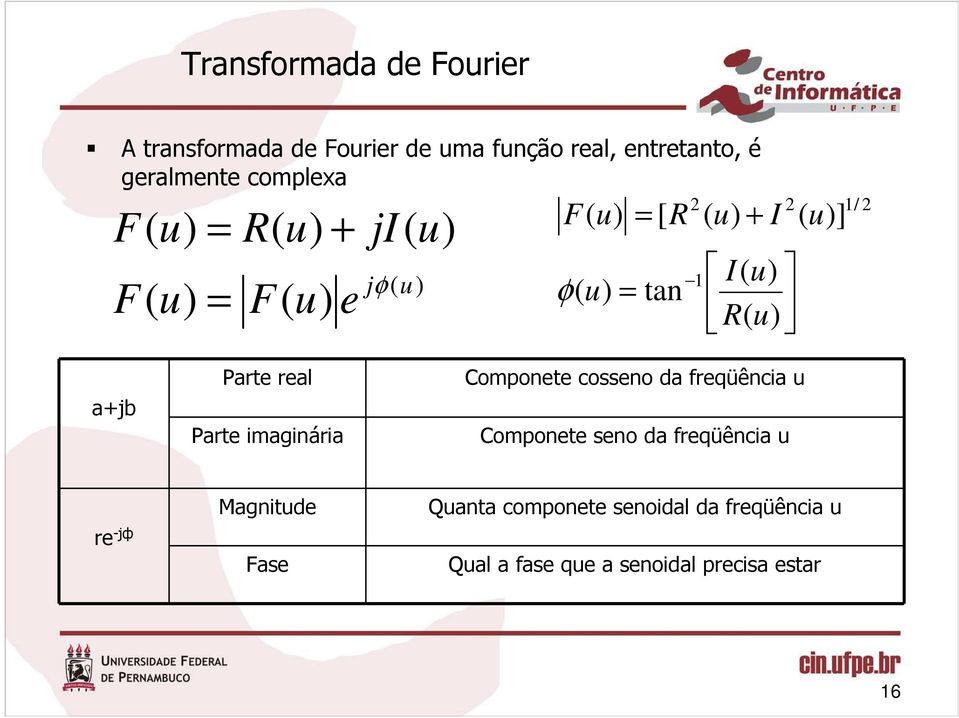 freqüência Parte imaginária Componete seno da freqüência re -jф Magnitde Qanta