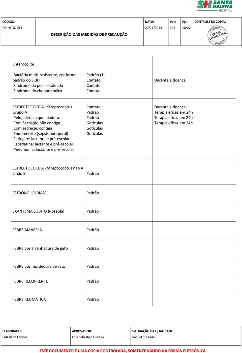 endometrite (sepsis puerperal).faringite: lactante e pré-escolar.escarlatina: lactante e pré-escolar.