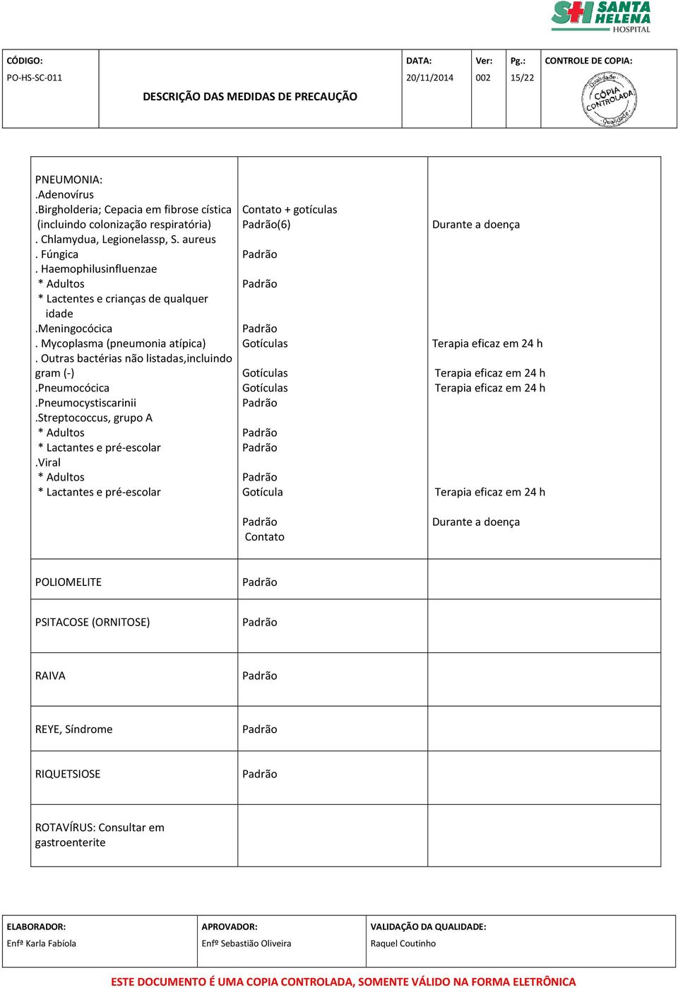 Pneumocócica.Pneumocystiscarinii.Streptococcus, grupo A * Adultos * Lactantes e pré-escolar.