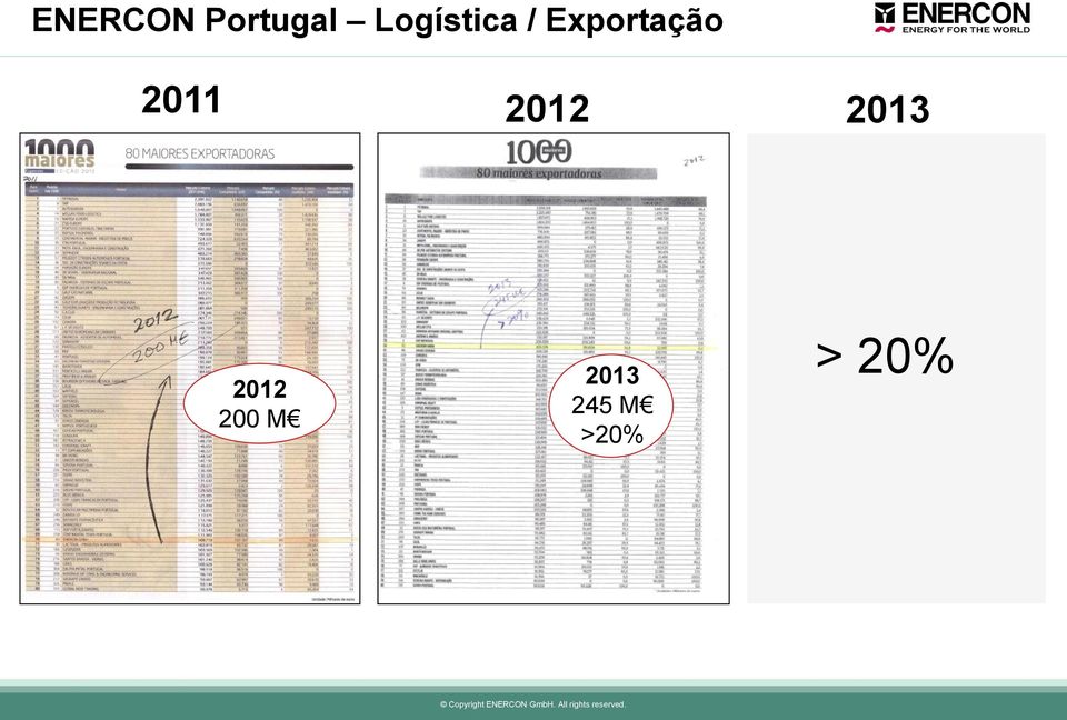 Exportação 2011 2012