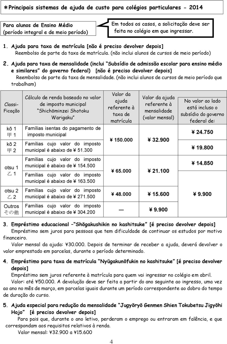 Ajuda para taxa de mensalidade (inclui Subsídio de admissão escolar para ensino médio e similares do governo federal) [não é preciso devolver depois] Reembolso de parte da taxa de mensalidade.