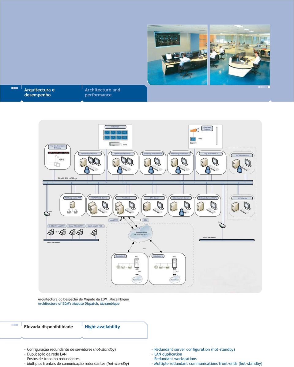 Duplicação da rede LAN - Postos de trabalho redundantes - Múltiplos frontais de comunicação redundantes (hot-standby) - Redundant
